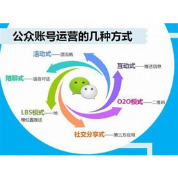 新密微信开发,【软银科技】(在线咨询),郑州微信开发费用