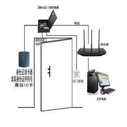 智道二代身fen证门禁考勤系统 TCPIP网络脱机