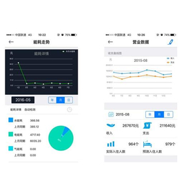 武汉能耗监测系统|大型公建能耗监测系统|企鹅节能大师