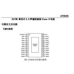 2X15W功放|立体声15W功放|2X15W功放CS8615