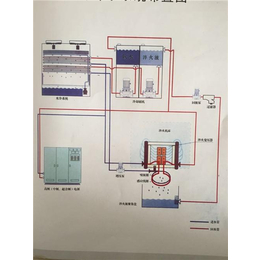 安丘灵星变压器(图)、冷水机维修、泰安冷水机