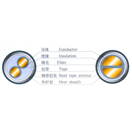 耐火电缆图片,耐火电缆,甘肃丰达电线电缆(查看)