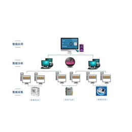 能耗监测系统|连锁商业能耗节能管理系统|管理节能监测系统