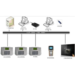 武汉单位食堂消费机_武汉学校食堂消费机_武汉跃新