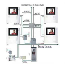海南酒店监控系统|雷骏智能工程|酒店监控系统安装