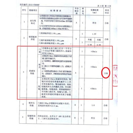 北京法兰帝防盗门、金品门业客户至上、法兰帝防盗门复查合格