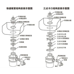 南昌垃圾处理器|得纳家电(****商家)|垃圾处理器哪个牌子好