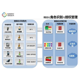 无线|信锐无线路由器代理|无线ac控制器