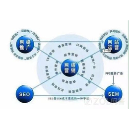 易站通|南宁易欧网络|易站通效果好