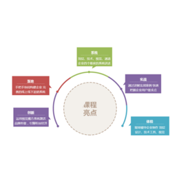 企业管理|普伟集团|深圳企业管理公司