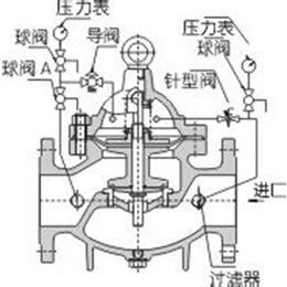 水利阀,水利阀全不锈钢价格,凯斯达阀门(多图)