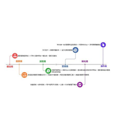 台州乐环(图)_教育网站建设_台州市网站建设