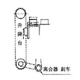 徐州电磁离合器刹车器|包装机械离合器|台湾仟岱