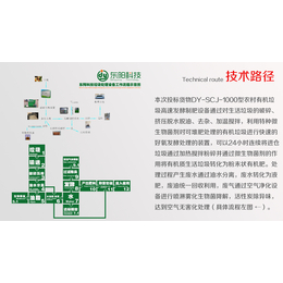 保定市新市区值得您选择的餐厨垃圾资源化处理设备