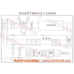 淮北市空气砖机、框架楼填空砖设备、空气砖切割机(多图)