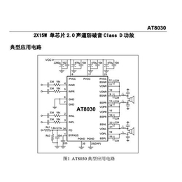 立体声15W功放、立体声15W功放CS8615C、技术支持