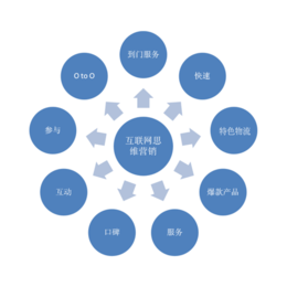 天津朗廷(图)、天津进口暖气片厂家电话、进口暖气片缩略图