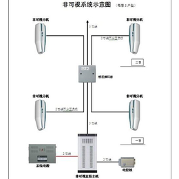 孝感楼宇对讲,安泰佳业(****商家),a*智能楼宇对讲