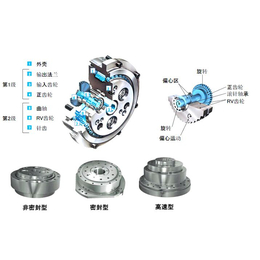 帝人摆线针轮减速机_RV精密减速机_纳博特斯克减速机