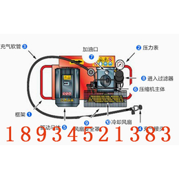 空气呼吸器充气泵   呼吸器充气压缩机