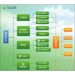 太谷营销推广|太原富库公司|营销推广软件