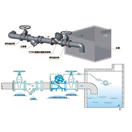 金山水利阀_凯斯达阀门(在线咨询)_水利阀****结构安装