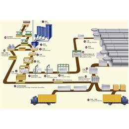 加气块成套设备需要多少钱、加气块成套设备、天一机械
