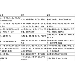 热水循环泵|湖南中大泵业|热水泵选型