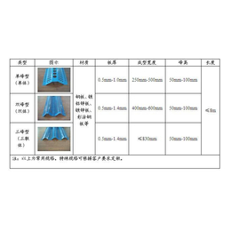 供应柔性防风抑尘网 聚乙烯防风抑尘网 煤场防风抑尘网 