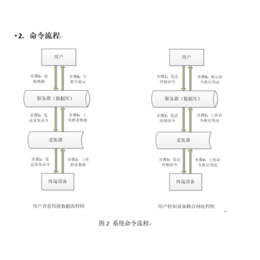 能耗监测系统_企鹅能源(****商家)_能耗监测系统哪家好