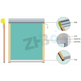 厂家供应防脱防风卷帘 电动防风卷帘 室内外*风卷帘