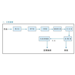 地埋式一体化设备|****地埋式一体化设备|无锡进帆环保(多图)