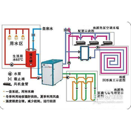 三联供,唯金空调制热*,空气源 三联供缩略图