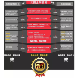 郑州网络营销外包和网络代运营的公司缩略图