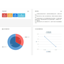 好用又****网上报修管理软件