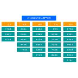 汽车维修行业APP开发_利大汽配商城APP开发