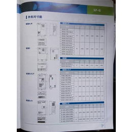 旭红机械科技(图)_士林变频器5.5kw_士林变频器