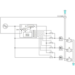 坤茂机电(图)|空调变频控制柜|变频控制柜
