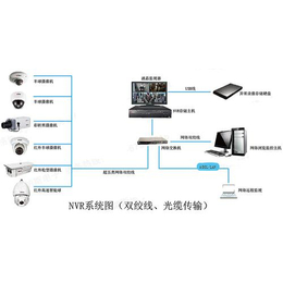 监控_宝天科技_监控工程公司