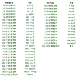 泰康银杏(图)、1米高粗壮银杏苗价格、盐山县银杏苗价格缩略图