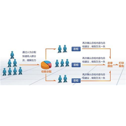 湖北体检软件、联合创佳(****商家)、网络体检软件