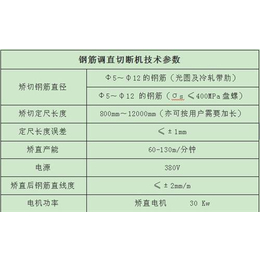 肇庆调直机、广东钢筋调直机哪家好、【世建钢筋】