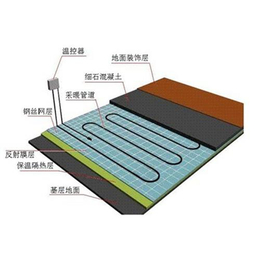 重庆炽阳暖通(图)、地暖原理、云阳地暖