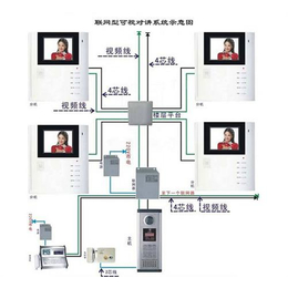 封开小区楼宇对讲|雷骏智能工程|小区楼宇对讲机