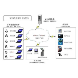 企业BS考勤系统,*BS考勤系统,武汉跃新BS考勤系统