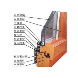 铝包木门窗,邯郸市永驰玻璃,铝包木门窗*