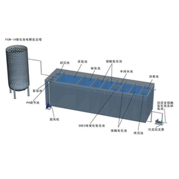 重污水处理设备供应_重污水处理设备_桑尼环保