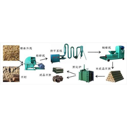 机制木炭机多少钱一套(图)_机制木炭机多少钱_郑州能达木炭机价格