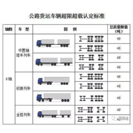 2017年八大卡车政策可都来了