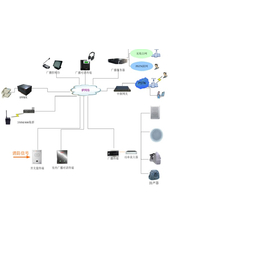 优项科技IP多媒体应急广播对讲系统
